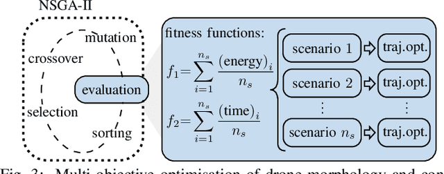 Figure 3 for Co-Design Optimisation of Morphing Topology and Control of Winged Drones