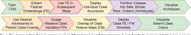 Figure 1 for Interpretable ML for Imbalanced Data