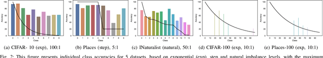 Figure 3 for Interpretable ML for Imbalanced Data