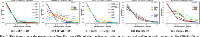 Figure 4 for Interpretable ML for Imbalanced Data