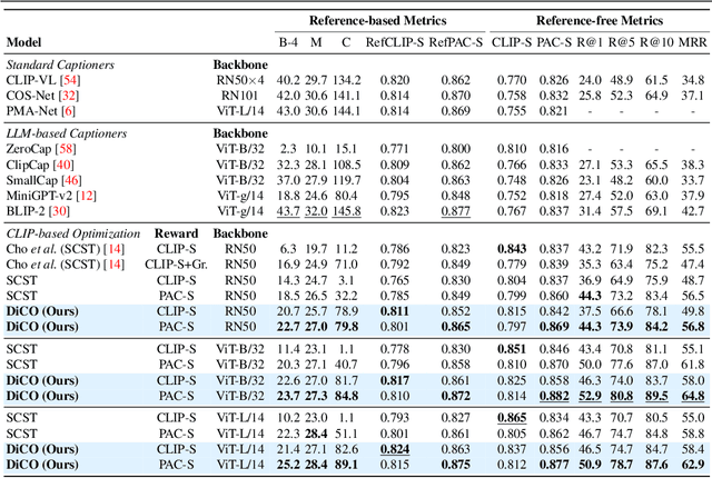 Figure 2 for Revisiting Image Captioning Training Paradigm via Direct CLIP-based Optimization