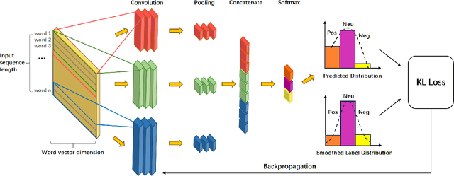 Figure 1 for Label Smoothing for Enhanced Text Sentiment Classification