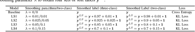 Figure 4 for Label Smoothing for Enhanced Text Sentiment Classification