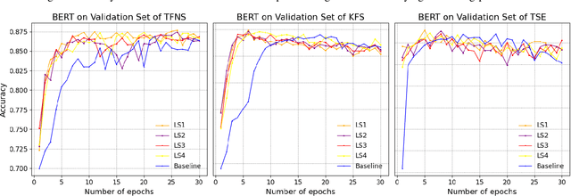 Figure 2 for Label Smoothing for Enhanced Text Sentiment Classification