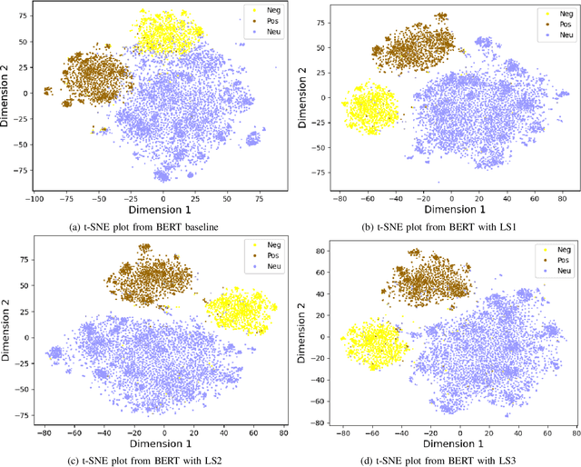 Figure 3 for Label Smoothing for Enhanced Text Sentiment Classification