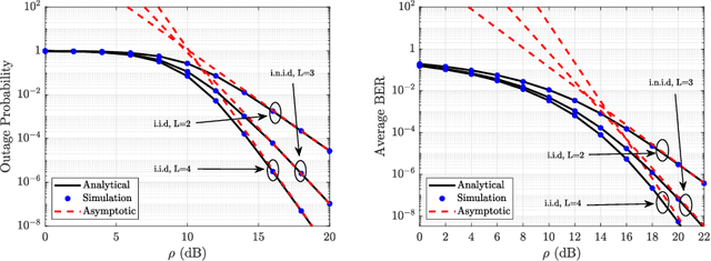 Figure 1 for Selection Combining over Log-Logistic Fading Channels with Applications to Underwater Optical Wireless Communications