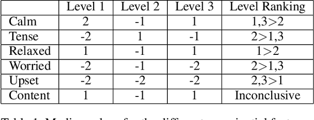 Figure 2 for Label-Free Subjective Player Experience Modelling via Let's Play Videos