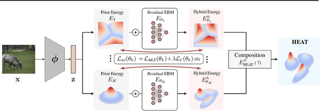 Figure 3 for Hybrid Energy Based Model in the Feature Space for Out-of-Distribution Detection