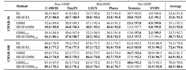 Figure 2 for Hybrid Energy Based Model in the Feature Space for Out-of-Distribution Detection