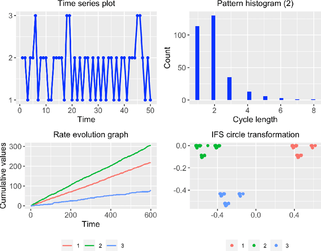 Figure 2 for Analyzing categorical time series with the R package ctsfeatures