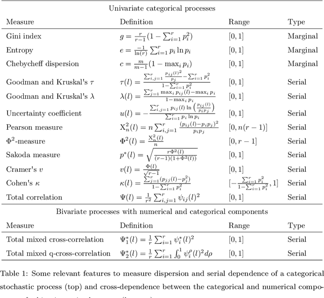 Figure 1 for Analyzing categorical time series with the R package ctsfeatures