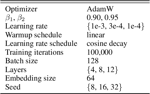 Figure 4 for Exploring the Relationship Between Model Architecture and In-Context Learning Ability