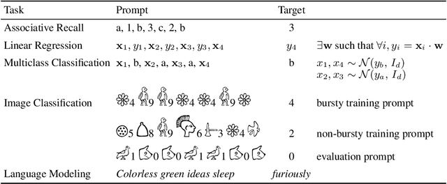 Figure 1 for Exploring the Relationship Between Model Architecture and In-Context Learning Ability