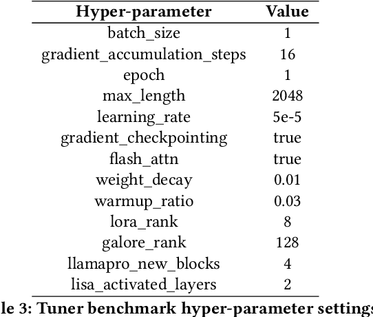 Figure 4 for SWIFT:A Scalable lightWeight Infrastructure for Fine-Tuning