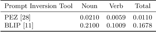 Figure 2 for Regeneration Based Training-free Attribution of Fake Images Generated by Text-to-Image Generative Models