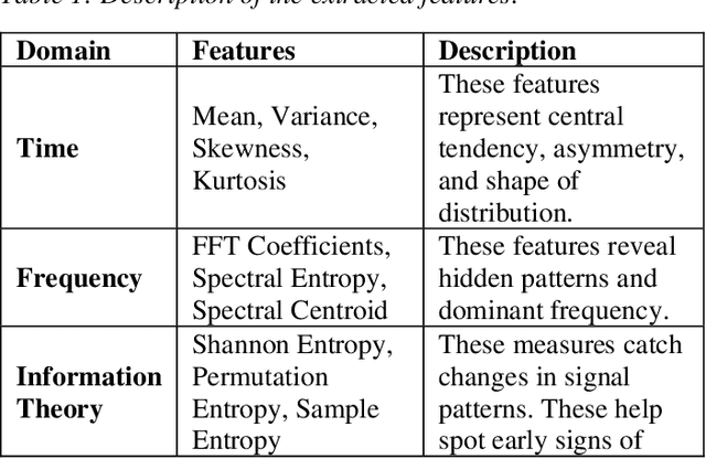 Figure 2 for Multi-Scale Temporal Analysis for Failure Prediction in Energy Systems