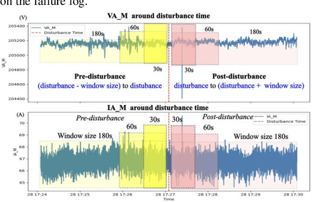 Figure 3 for Multi-Scale Temporal Analysis for Failure Prediction in Energy Systems