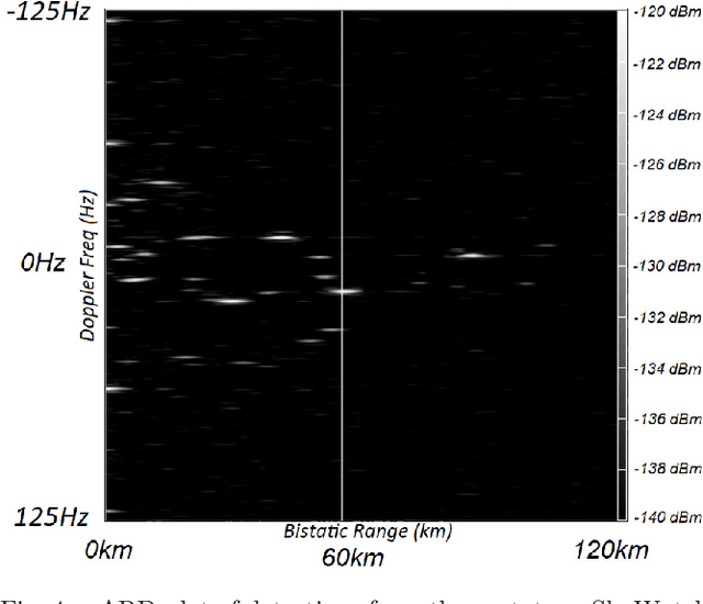 Figure 4 for SkyWatch: A Passive Multistatic Radar Network for the Measurement of Object Position and Velocity