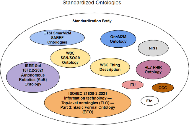 Figure 3 for IoT-Based Preventive Mental Health Using Knowledge Graphs and Standards for Better Well-Being