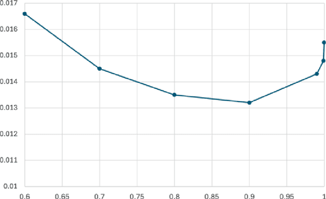 Figure 1 for Markov $α$-Potential Games: Equilibrium Approximation and Regret Analysis