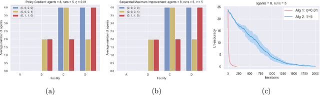 Figure 2 for Markov $α$-Potential Games: Equilibrium Approximation and Regret Analysis