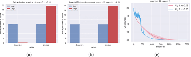 Figure 3 for Markov $α$-Potential Games: Equilibrium Approximation and Regret Analysis