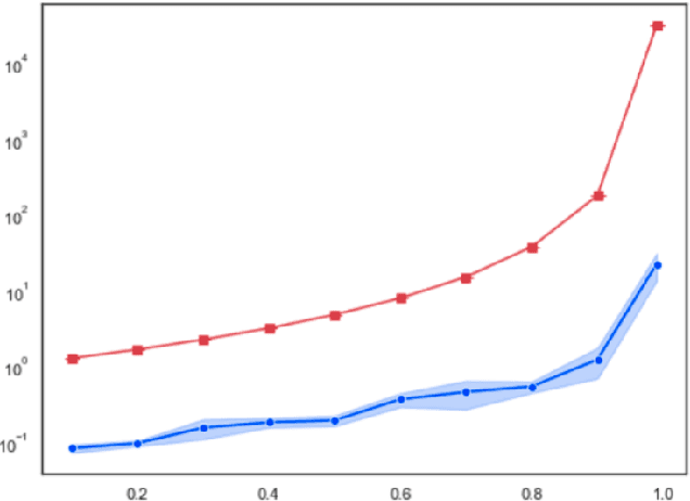 Figure 4 for Markov $α$-Potential Games: Equilibrium Approximation and Regret Analysis