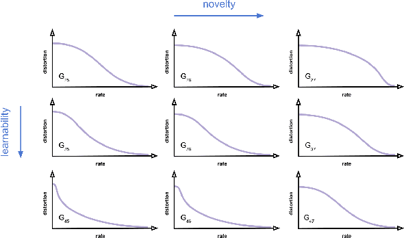 Figure 3 for Open-Endedness is Essential for Artificial Superhuman Intelligence