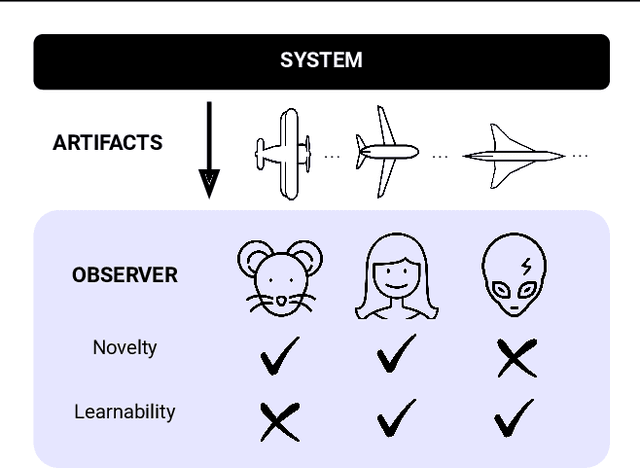 Figure 1 for Open-Endedness is Essential for Artificial Superhuman Intelligence