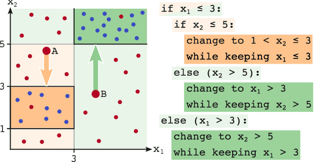 Figure 1 for Counterfactual Metarules for Local and Global Recourse