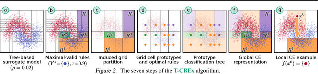 Figure 2 for Counterfactual Metarules for Local and Global Recourse