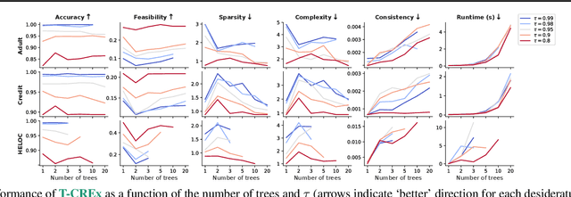 Figure 3 for Counterfactual Metarules for Local and Global Recourse