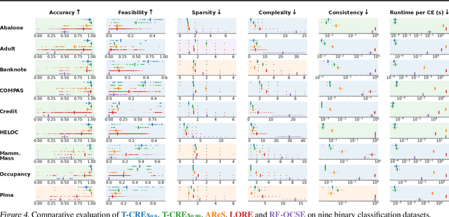 Figure 4 for Counterfactual Metarules for Local and Global Recourse