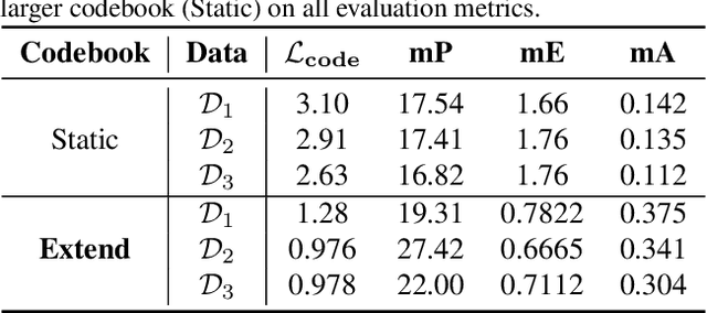 Figure 2 for Uncertainty-Based Extensible Codebook for Discrete Federated Learning in Heterogeneous Data Silos