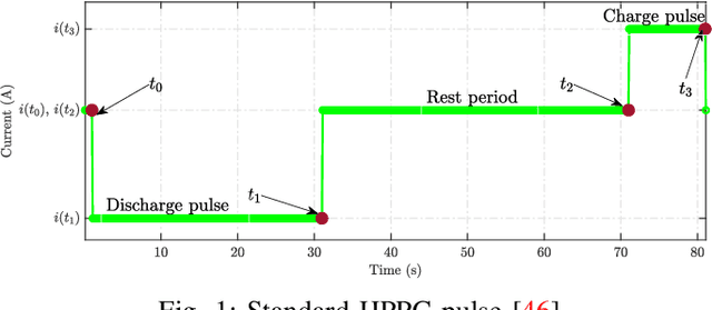 Figure 1 for An Improved Approach to Estimate the Internal Resistance of a Battery