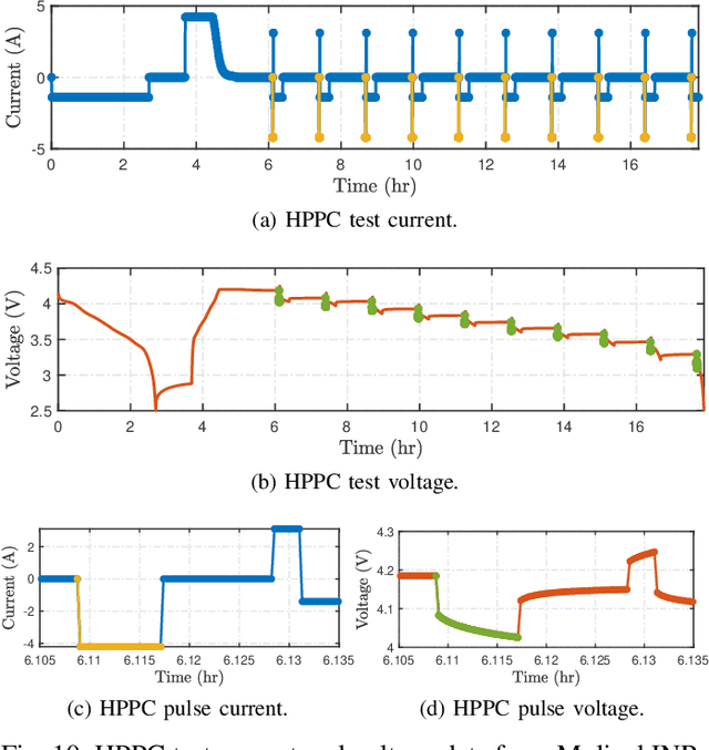Figure 2 for An Improved Approach to Estimate the Internal Resistance of a Battery