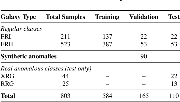 Figure 2 for Anomaly detection in radio galaxy data with trainable COSFIRE filters