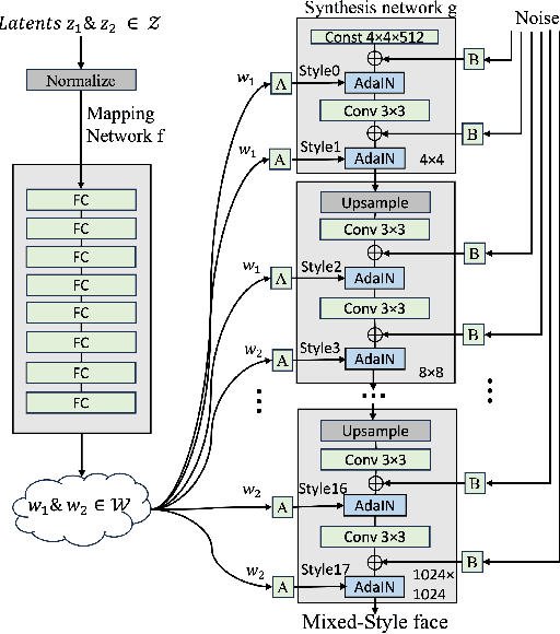 Figure 1 for StyleGAN as a Utility-Preserving Face De-identification Method