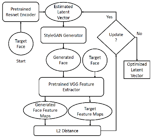 Figure 3 for StyleGAN as a Utility-Preserving Face De-identification Method