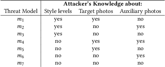 Figure 2 for StyleGAN as a Utility-Preserving Face De-identification Method