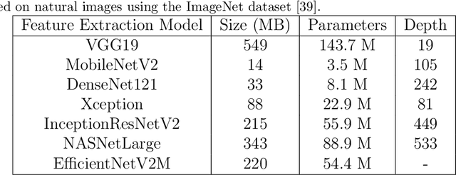 Figure 2 for Breast Histopathology Image Retrieval by Attention-based Adversarially Regularized Variational Graph Autoencoder with Contrastive Learning-Based Feature Extraction