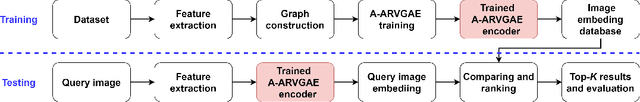 Figure 1 for Breast Histopathology Image Retrieval by Attention-based Adversarially Regularized Variational Graph Autoencoder with Contrastive Learning-Based Feature Extraction