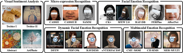 Figure 3 for GPT-4V with Emotion: A Zero-shot Benchmark for Multimodal Emotion Understanding