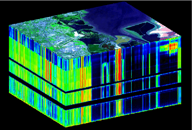 Figure 1 for Hyperspectral Image Analysis in Single-Modal and Multimodal setting using Deep Learning Techniques