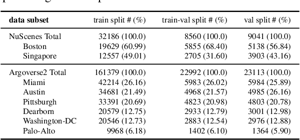 Figure 2 for Informed Spectral Normalized Gaussian Processes for Trajectory Prediction