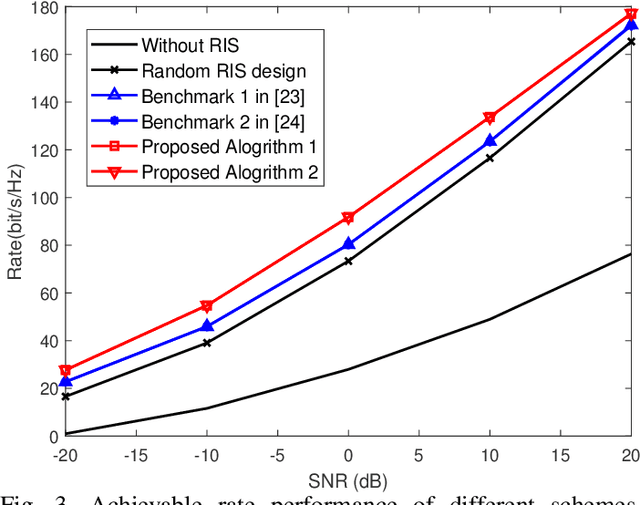 Figure 3 for Joint MIMO Transceiver and Reflector Design for Reconfigurable Intelligent Surface-Assisted Communication