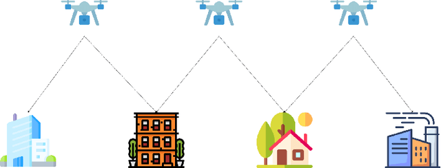 Figure 1 for Navigating High-Degree Heterogeneity: Federated Learning in Aerial and Space Networks