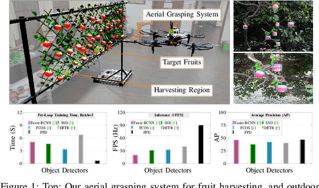 Figure 1 for High-Speed Detector For Low-Powered Devices In Aerial Grasping