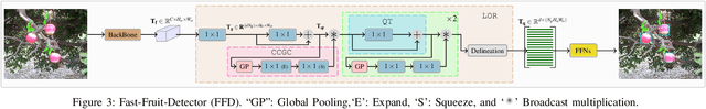 Figure 3 for High-Speed Detector For Low-Powered Devices In Aerial Grasping