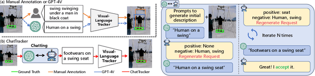 Figure 1 for ChatTracker: Enhancing Visual Tracking Performance via Chatting with Multimodal Large Language Model